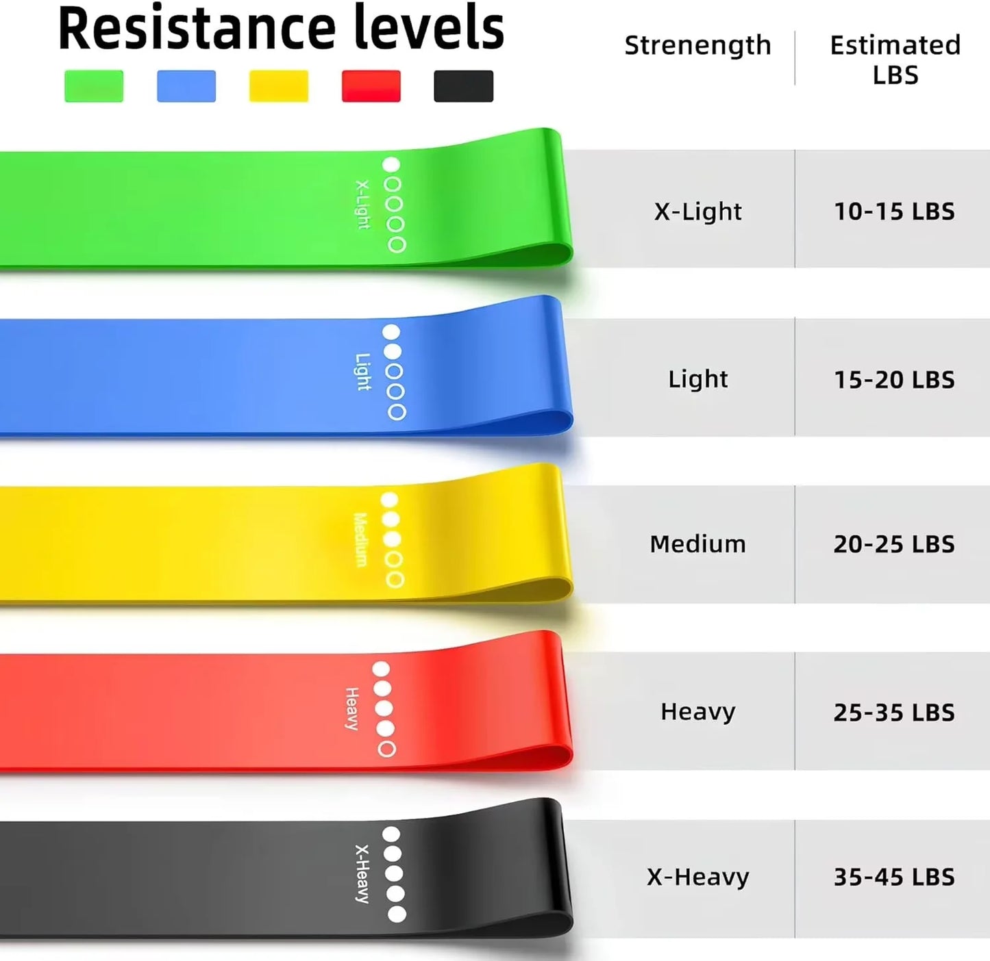 5Pcs Tpe Resistance Bands Fitness Set Rubber Loop Strength Training Workout Expander Yoga Gym Equipment Elastic Portable Pilates